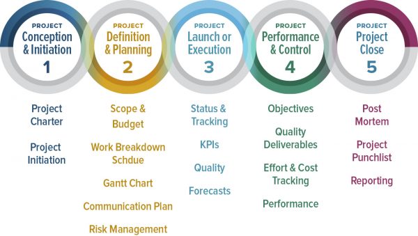 project-management-as-a-service-in-dubai-600x339